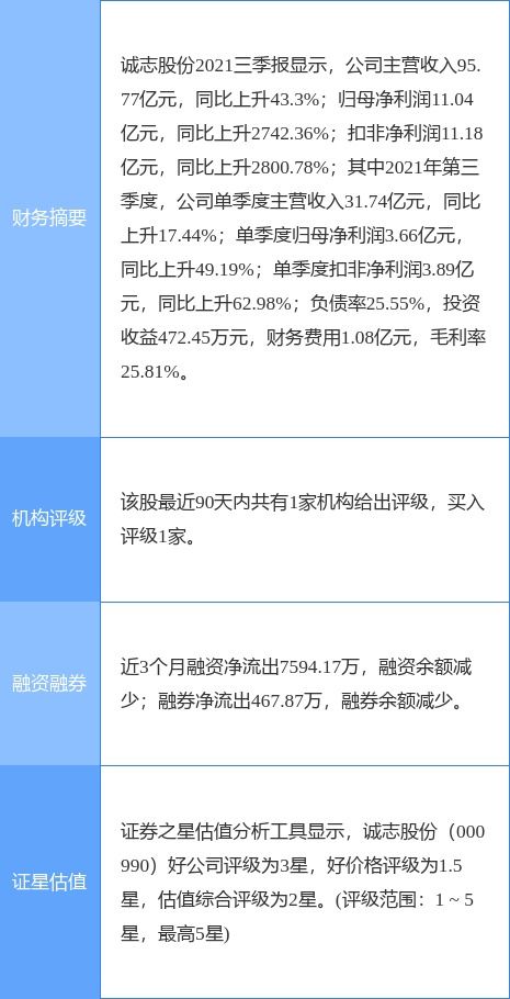 誠(chéng)志股份擬投10億元設(shè)立青島全資子公司，加碼軟件與信息咨詢服務(wù)